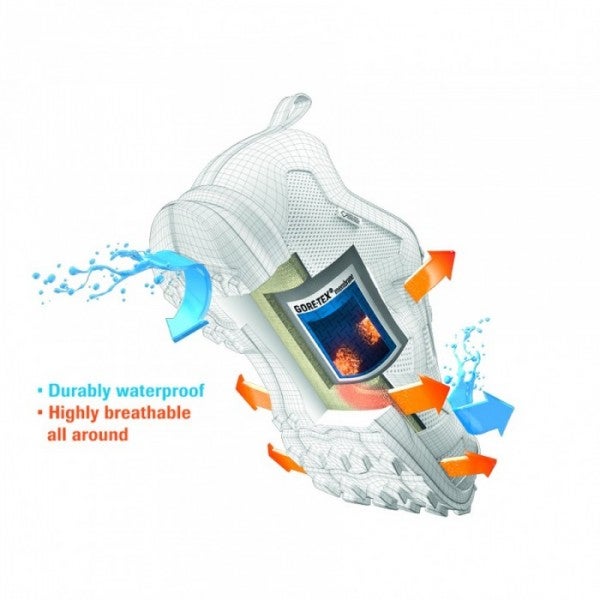 Hiking redefined the GORETEX brand presents the first technology for