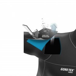 Lagengrafik_Neue GORE-TEX Active Produkte