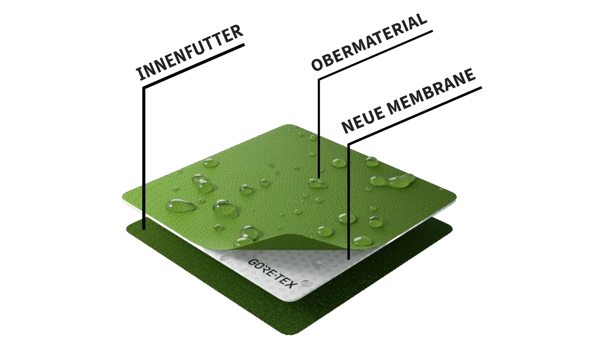 New GORE-TEX products - membrane graphic