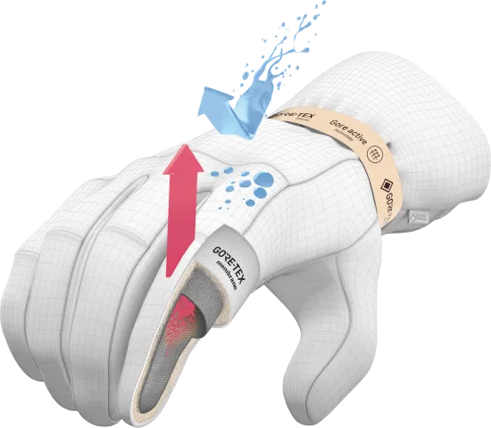 GORE-TEX Glove Technology | GORE-TEX Brand